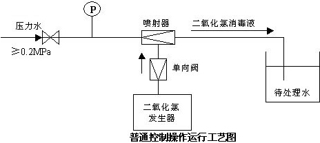 二氧化氯發生器技術參數